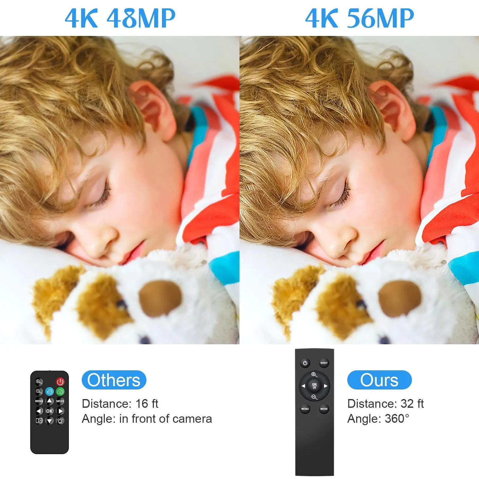Af2 5600Px 18X Zoom 4K Digital Video Camera With Hood & Microphone & Wide-Angle Lens