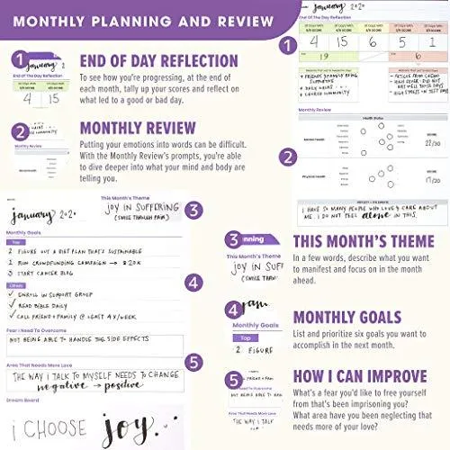 CanPlan Cancer Planner Starter Pack (3-Month)