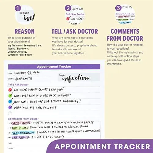 CanPlan Cancer Planner Starter Pack (3-Month)