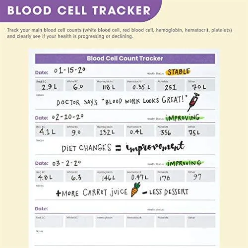 CanPlan Cancer Planner Starter Pack (3-Month)