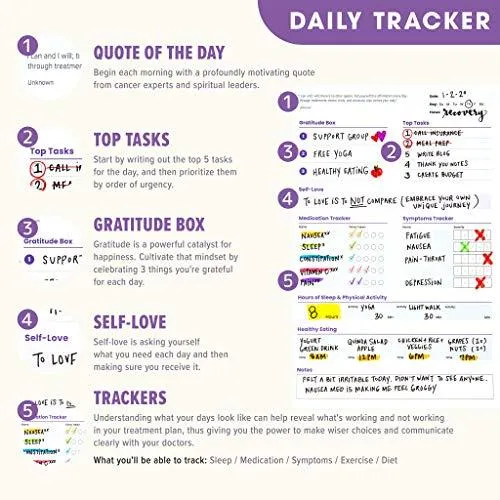 CanPlan Cancer Planner Starter Pack (3-Month)