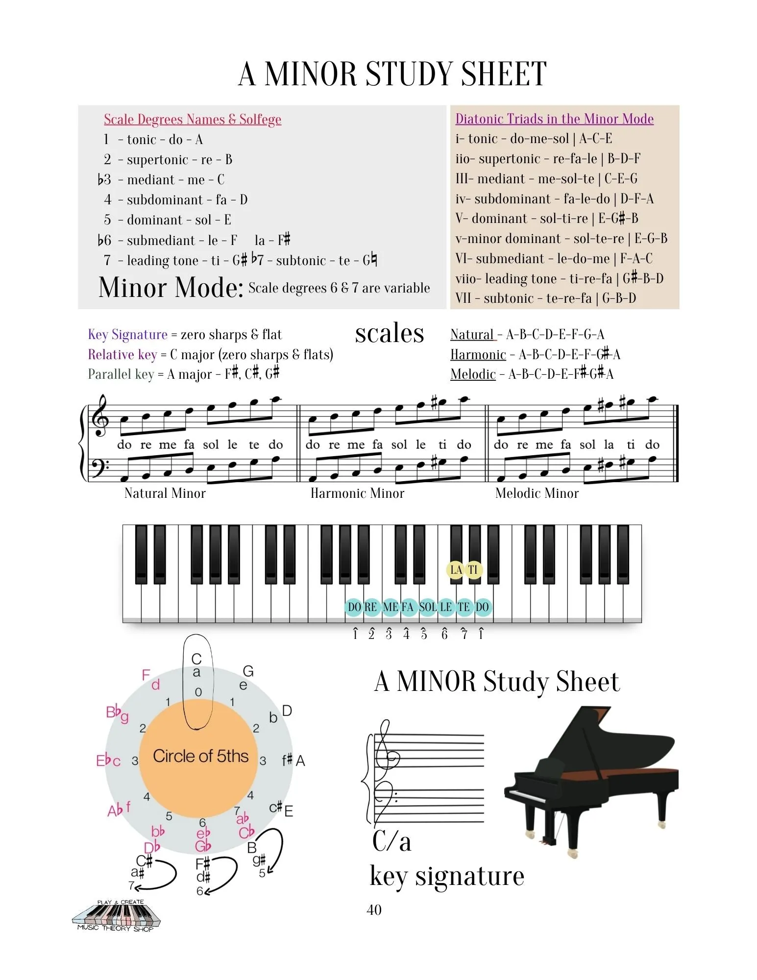 Home Sweet Tonic Study Sheets
