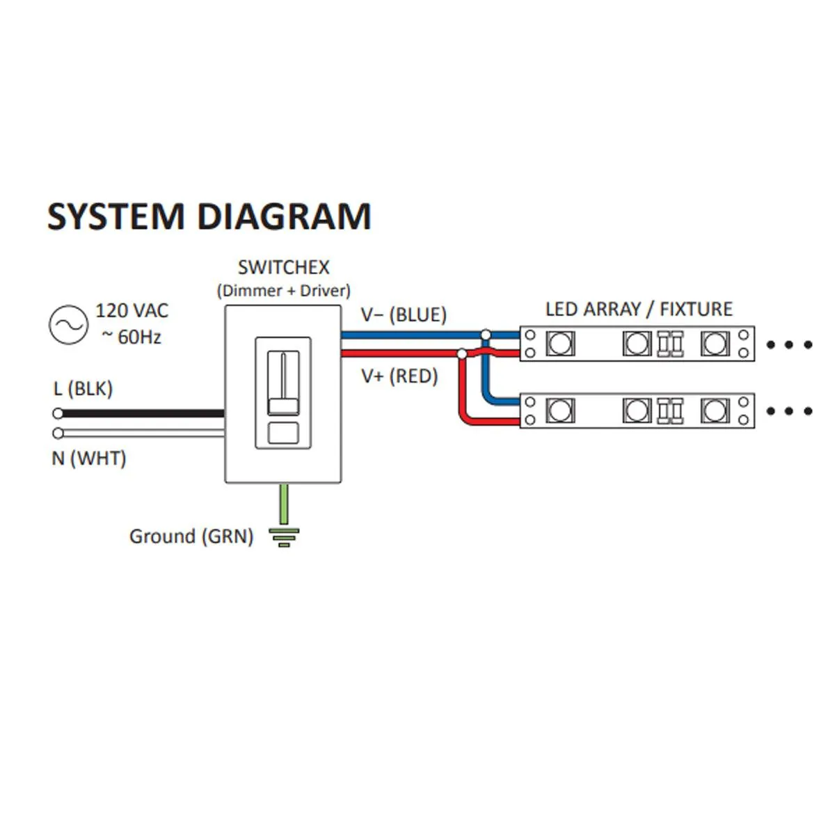 SWITCHEX 60 Watts, 24VDC LED Driver and Dimmer Switch